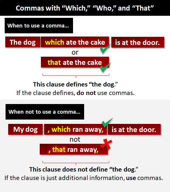 when to use commas with which, that, and who